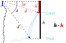 fromabove.gif (1623 bytes)